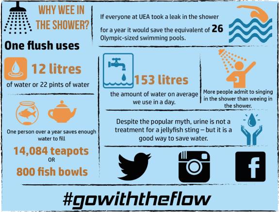 Gowiththeflow
